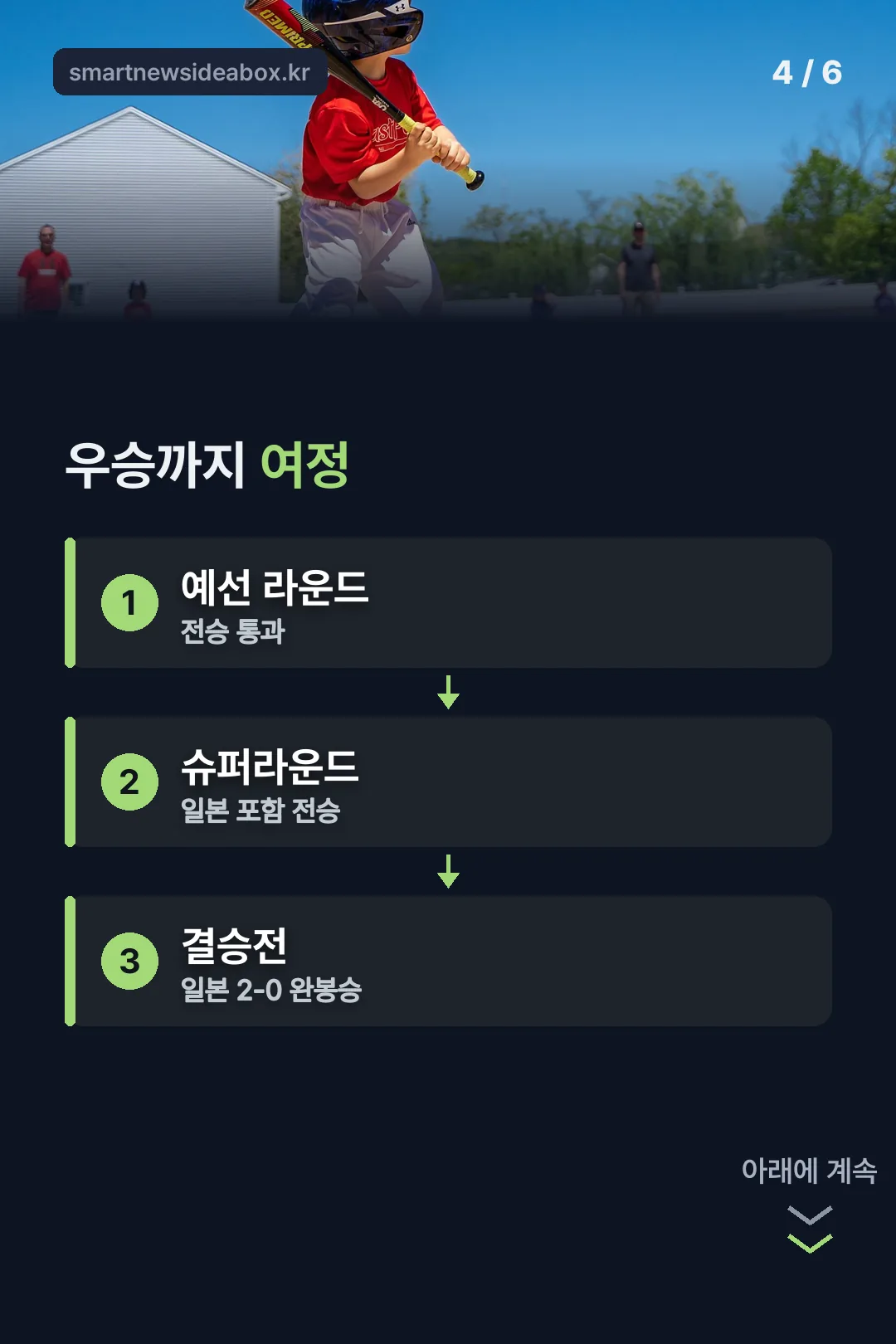 우승까지 여정