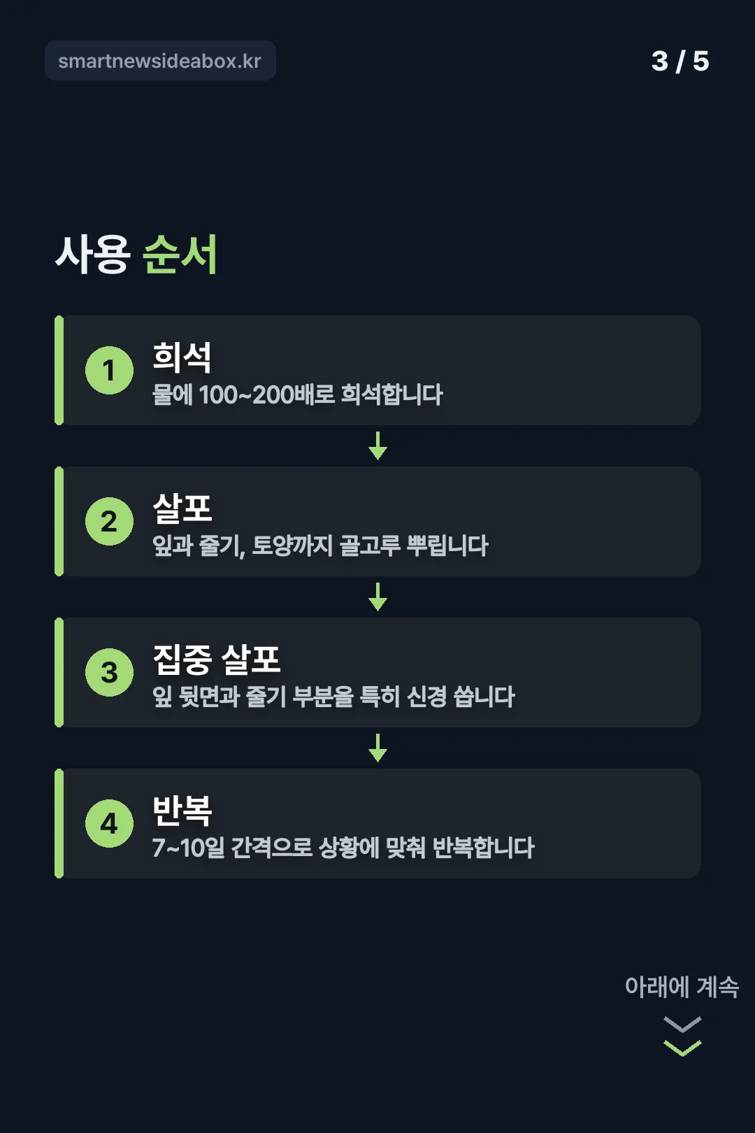 사용 순서 카드