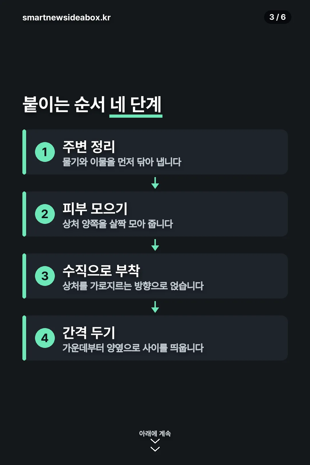 붙이는 순서 네 단계
