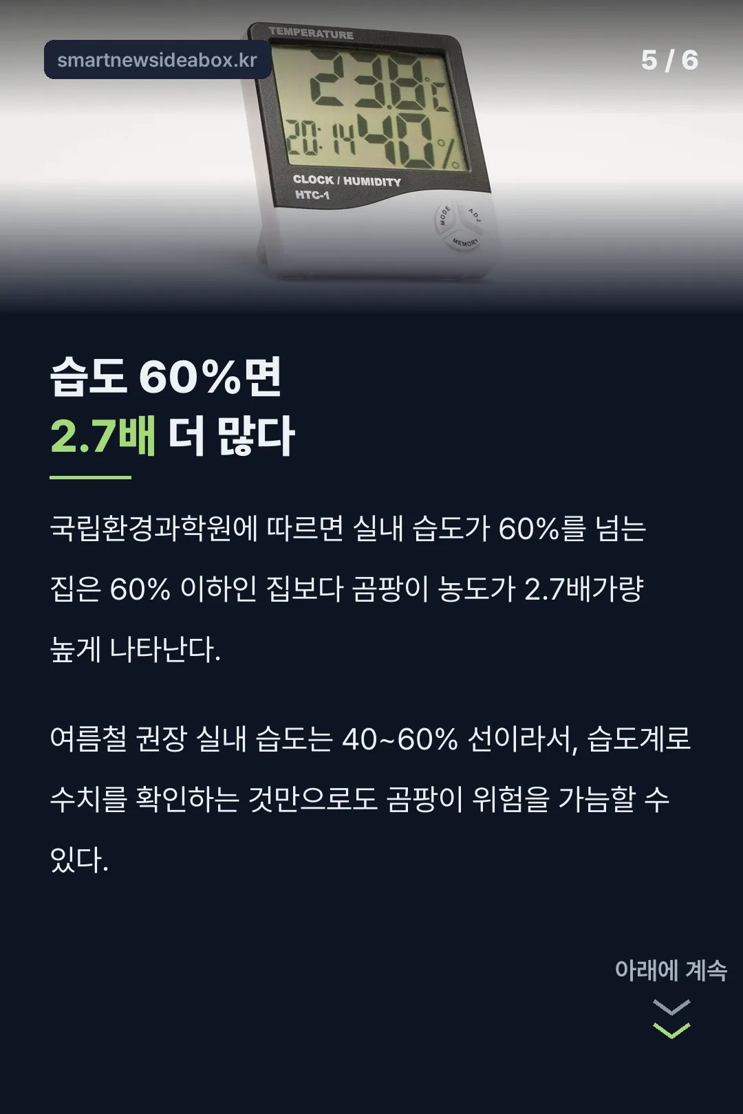습도 60%면 2.7배 더 많다