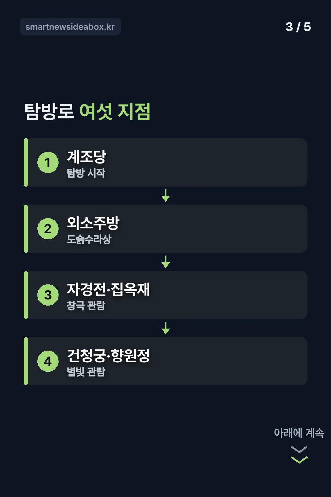 탐방로 여섯 지점