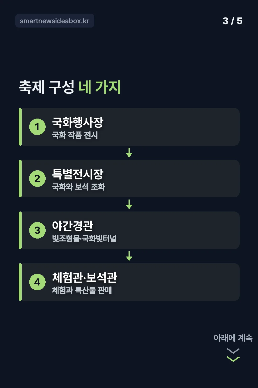 축제 구성 네 가지