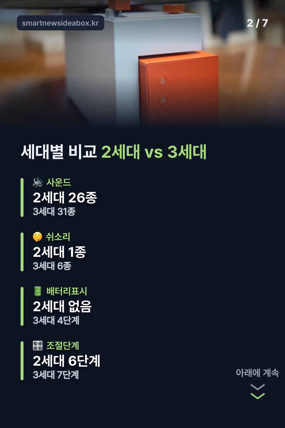 세대별 비교표
